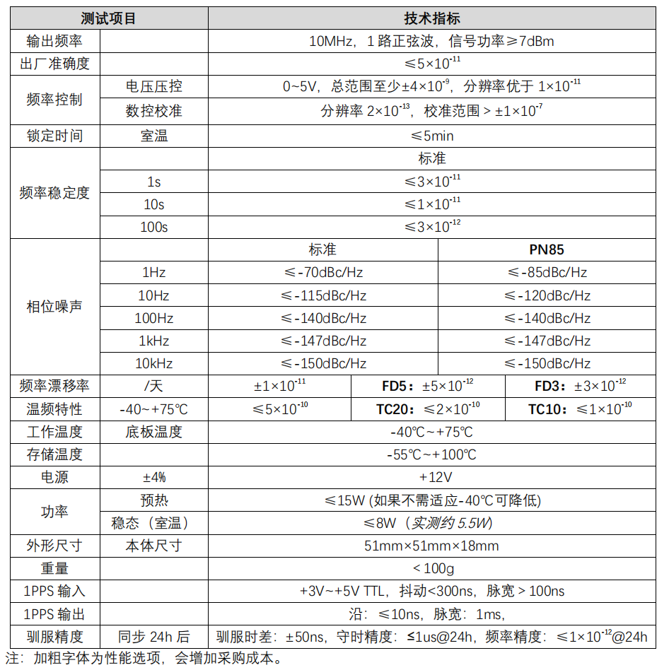R2C指标.png